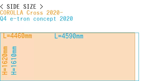 #COROLLA Cross 2020- + Q4 e-tron concept 2020